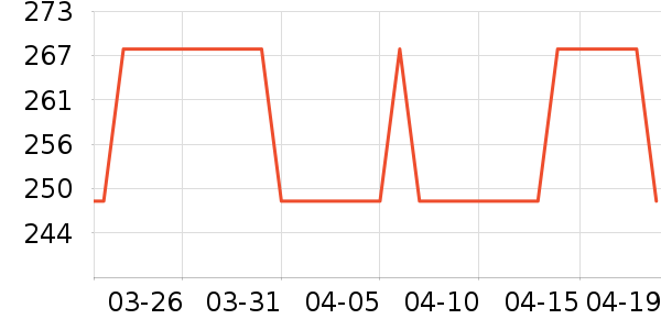 ���ĸ�ʱ������/����/������ʷ�۸�