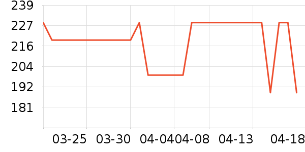 ����Ů����ʷ�۸�