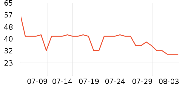 �߶ȿռ������������ʷ�۸�