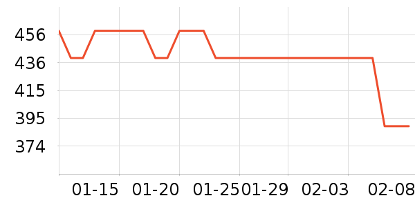 ���ױ��ǻ���Ь����ʷ�۸�