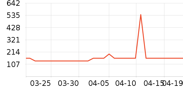 �����ױ�����ʷ�۸�
