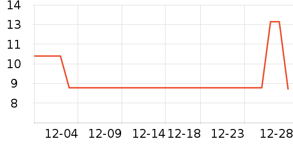 ���Ϲ�������ʷ�۸�