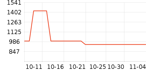 ��������Ůװ��ʷ�۸�