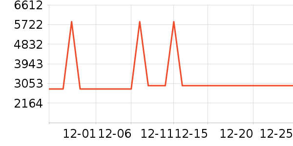 ��ʩ��������ʷ�۸�