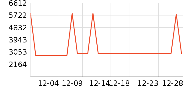 ��ʩ��������ʷ�۸�