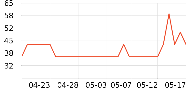 ����Ƹ���˪/ױǰ����ʷ�۸�