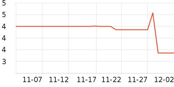 �����ֶ�������ʷ�۸�