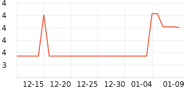 �����ֶ�������ʷ�۸�