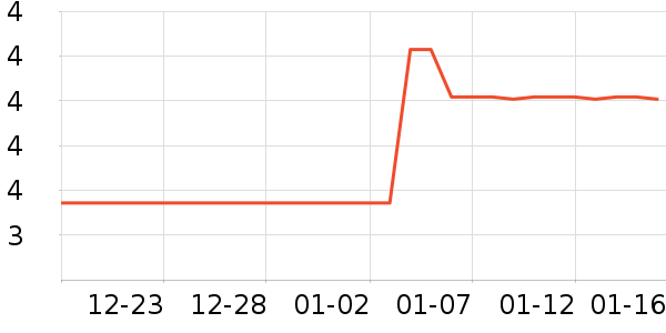 �����ֶ�������ʷ�۸�