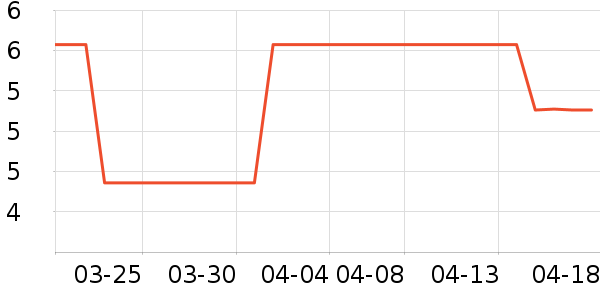 �����칫�ľ���ʷ�۸�