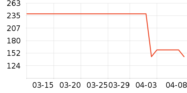 ��̤�˶�T��/POLO����ʷ�۸�