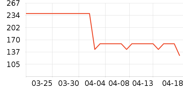 ��̤�˶�T��/POLO����ʷ�۸�