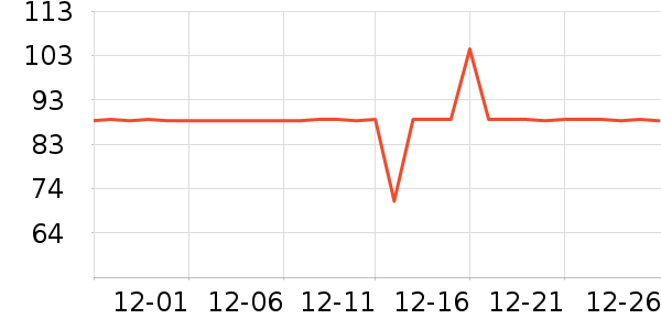 SAMEDREAM����Ҿ���ʷ�۸�