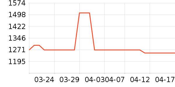 zeziŮʽ��װ/��װ��ʷ�۸�