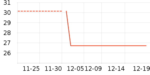 �������/������ʷ�۸�