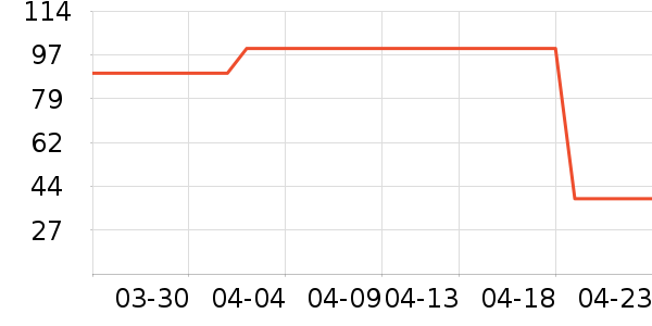 �춹������ʷ�۸�