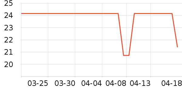 ������ʳ��ʷ�۸�