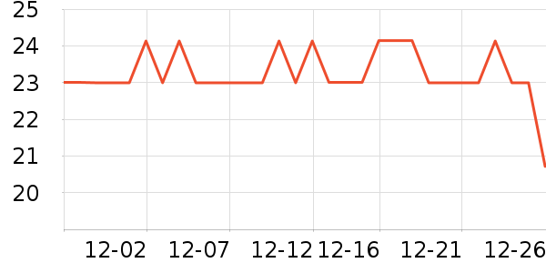 �仨��ӹ��߲���ʷ�۸�