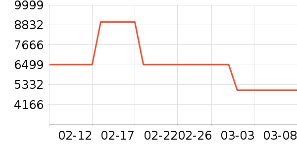 ����ϴ�»���ʷ�۸�