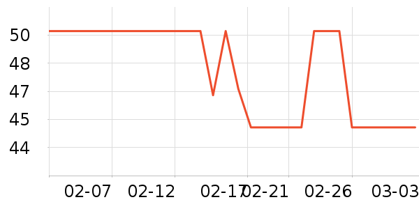 ����è��ʳ��ʷ�۸�