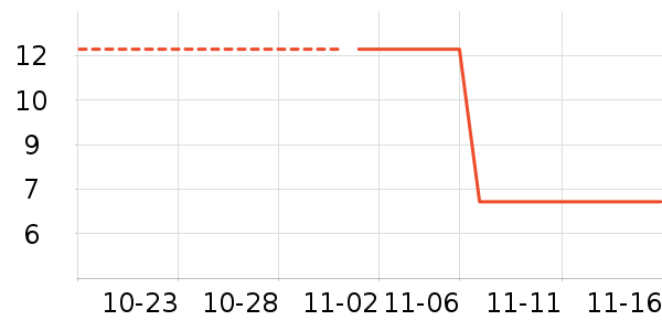 ˫ǹ��ʷ�۸�