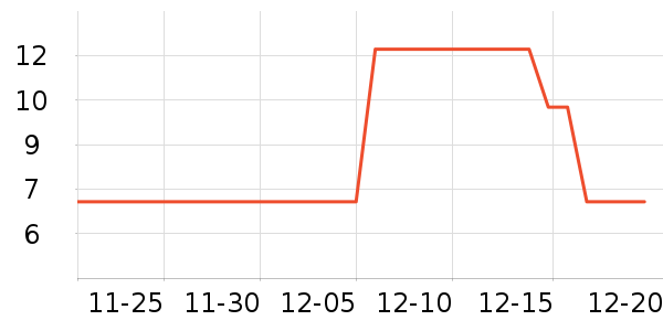 ˫ǹ����С������ʷ�۸�