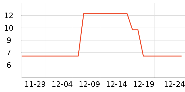 ˫ǹ����С������ʷ�۸�