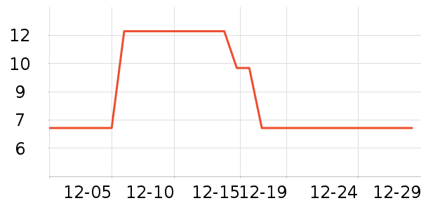 ˫ǹ����С������ʷ�۸�