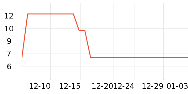 ˫ǹ����С������ʷ�۸�