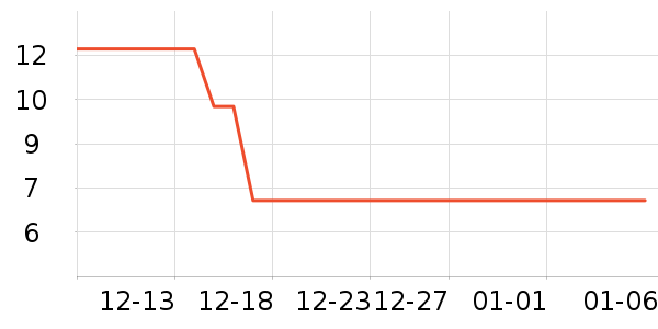 ˫ǹ����С������ʷ�۸�