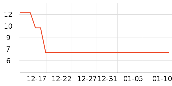 ˫ǹ����С������ʷ�۸�