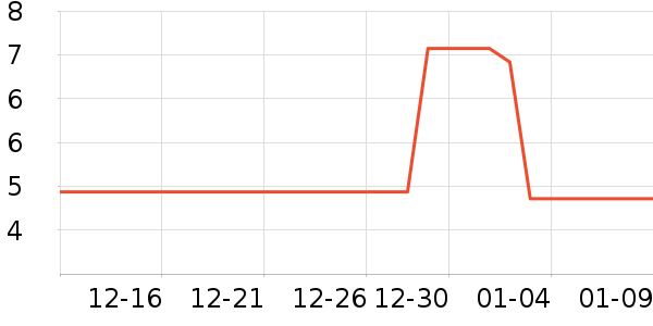 ��Ʒ���� ��ʷ�۸�