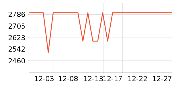 ���ٻ�ѩ��Ʒ��ʷ�۸�