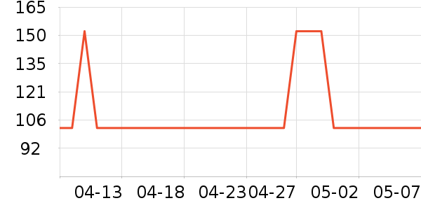 ��������ά����/������/����п����ʷ�۸�