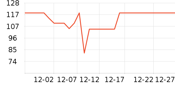 sofirn����������ʷ�۸�