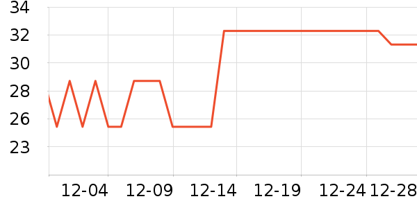 �����Ҿӱ���/������ʷ�۸�