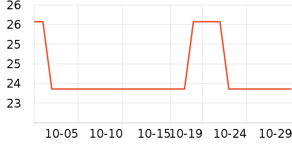 OIMG����/������ʷ�۸�