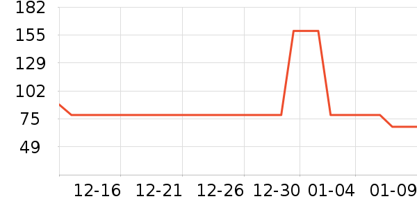 T����ʷ�۸�