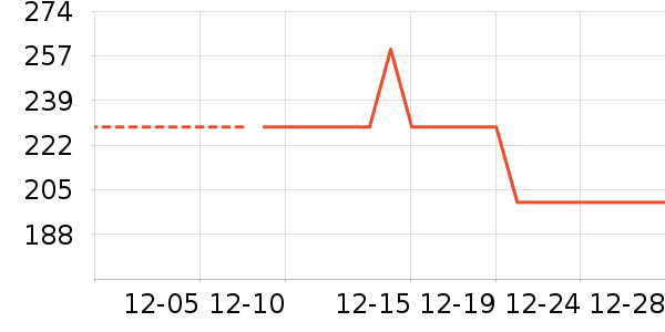 ·����/è/���������ʷ�۸�