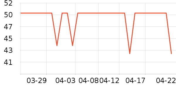 ��ʨ����/������ʷ�۸�