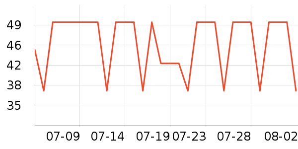 ��ʨ����/������ʷ�۸�