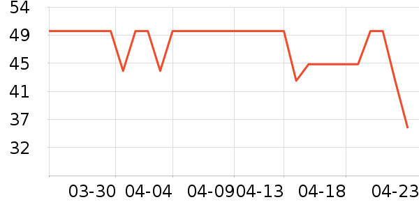 ��ʨ����/������ʷ�۸�