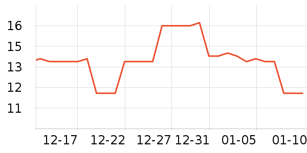 ���˿����/������ʷ�۸�