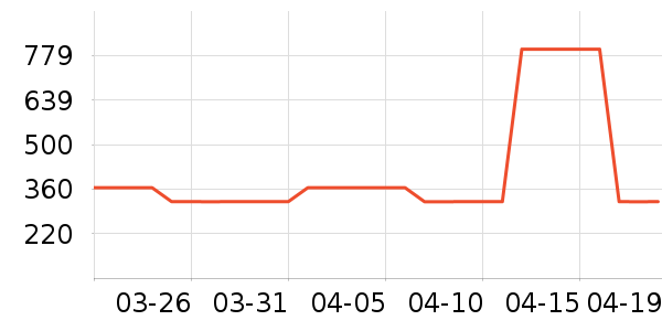 MLB.�˶�����/��ͷ����ʷ�۸�