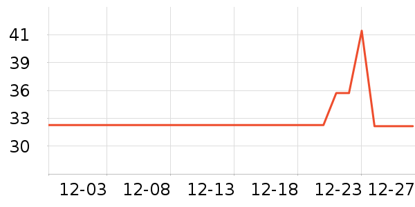 ŷ����Ⱦ��/�̷�/������ʷ�۸�