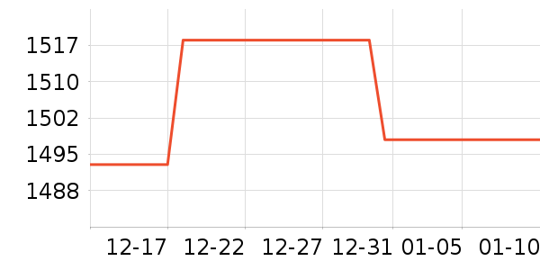 �޼������ʷ�۸�