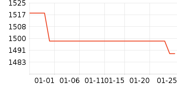 �޼������ʷ�۸�