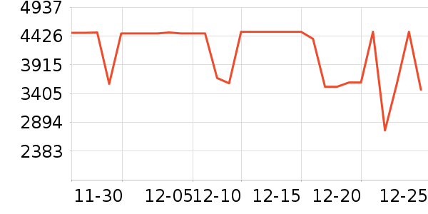 ����������ʷ�۸�