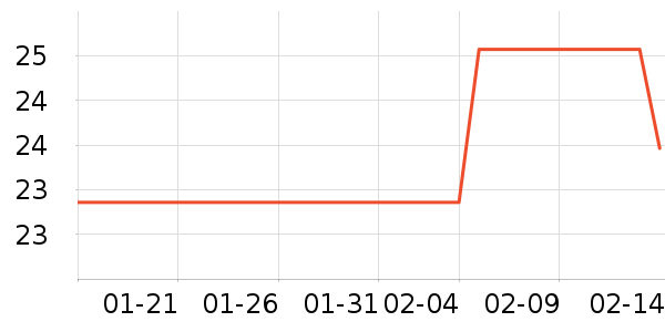 �پ�����ϵͳ��������ʷ�۸�