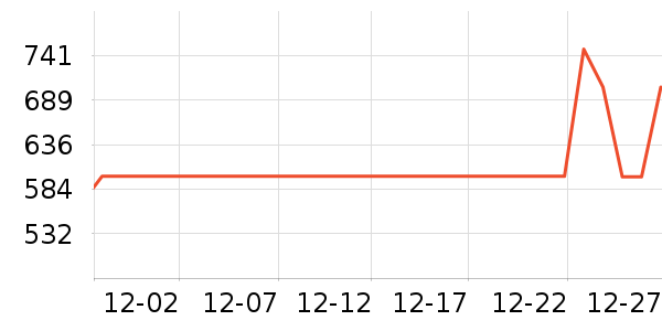 ־�߿յ�����ʷ�۸�